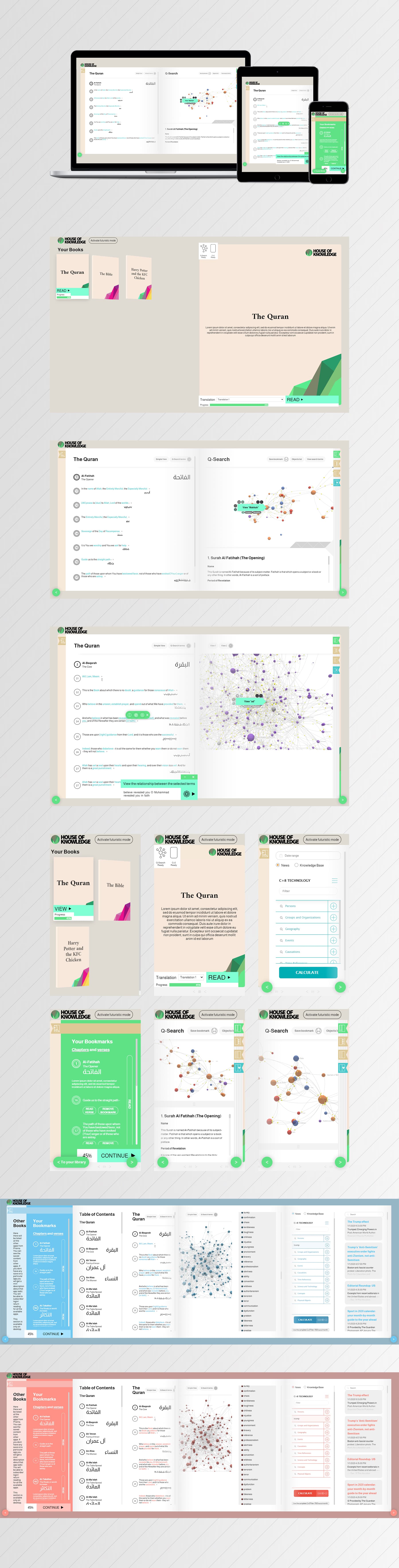 House of Knowledge — UI/UX-Design & Frontend-Entwicklung project by Level UI for SCG East Europe (Prisma Analytics) (1)