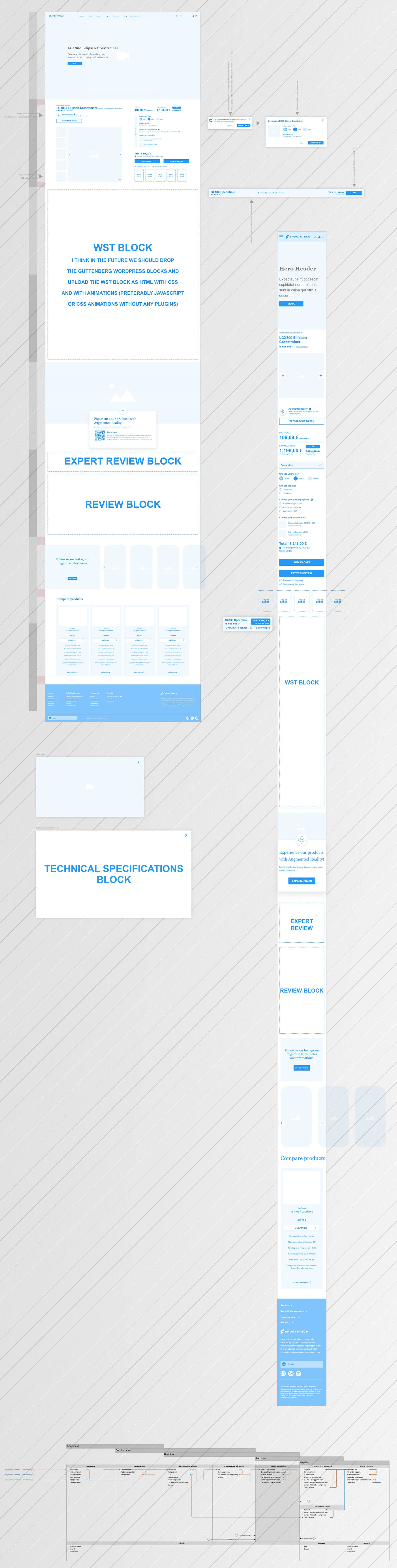 Sportstech Planning — UI/UX-Design & Frontend-Entwicklung project by Level UI for Sportstech