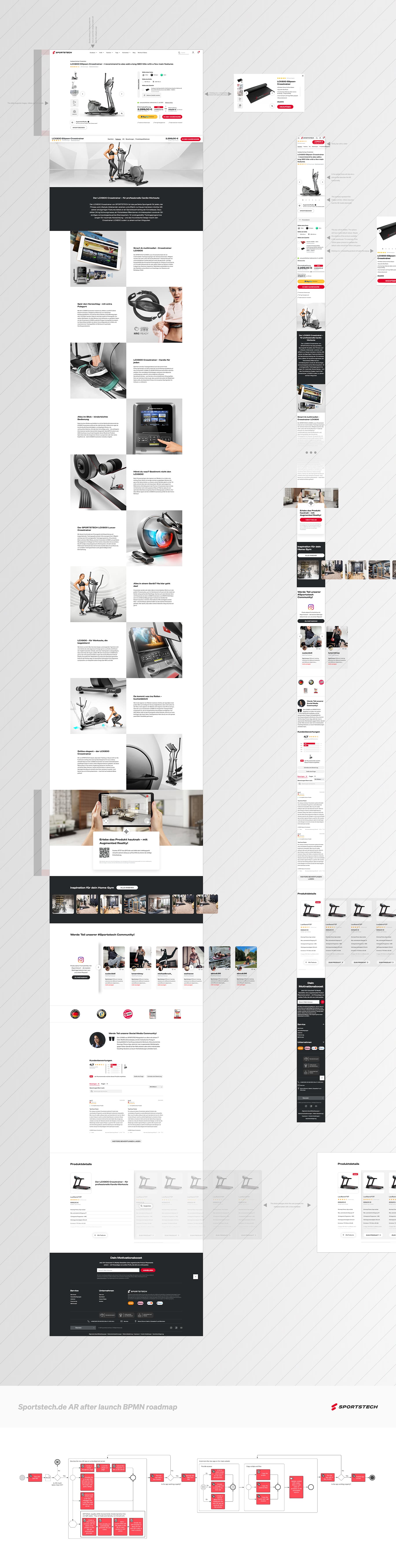Magento 2 Sportstech PLP — UI/UX-Design & Frontend-Entwicklung project by Level UI for Sportstech (1)