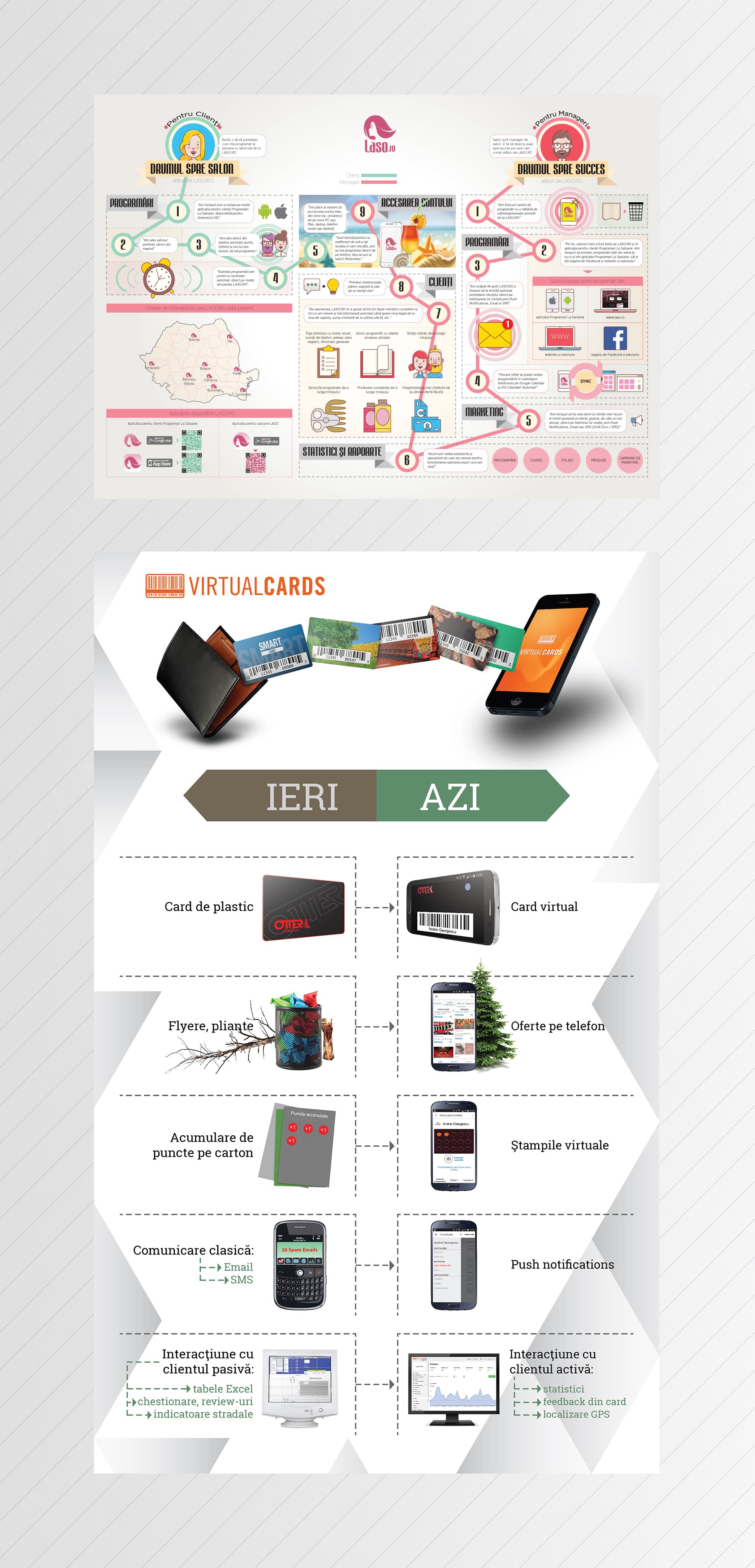 Infographics — Grafikdesign & Motion Graphics project by Level UI for Active Soft